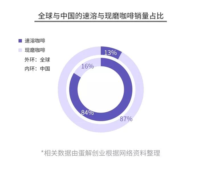 开咖啡馆倾家荡产？全案解析星巴克、瑞幸、咖啡陪你、自助咖啡