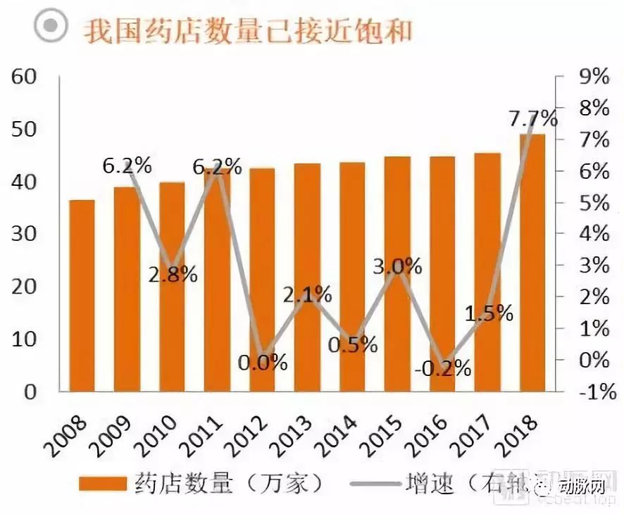 药品零售行业全景图：处方外流带来长期增量，药店数量趋近饱和竞争激烈