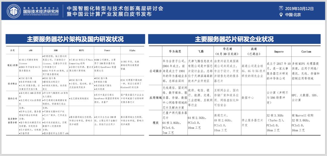 ​权威发布《中国云产业发展白皮书》：芯片是软肋、“自主可控”是重要议题、“5G+云+AI”是重要引擎