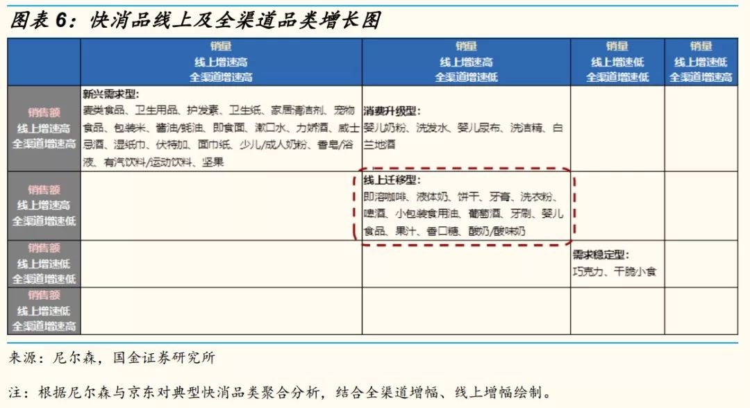 网红直播带货能走多远？十个关键问题，以及我们的答案