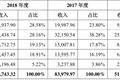 UCloud 宣布入局产业互联网，称要做“不和用户竞争的云”