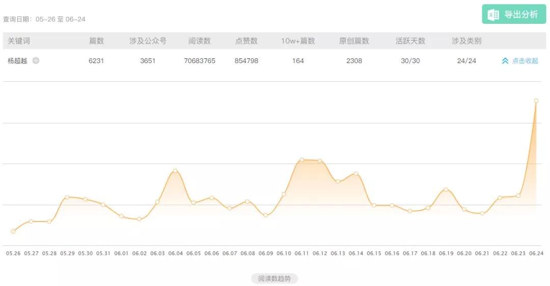 刷爆你朋友圈的案例，都满足这5大要素