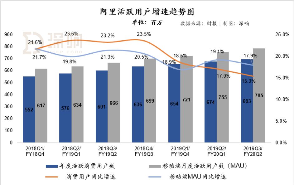 阿里巴巴财报详解：净利暴增外这些信号必须关注