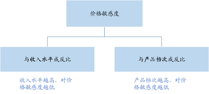 谁在将茅台当做投资品？