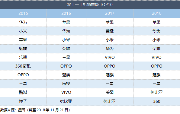 智氪分析 | 大环境影响电商消费，腾讯给京东的爱越来越少