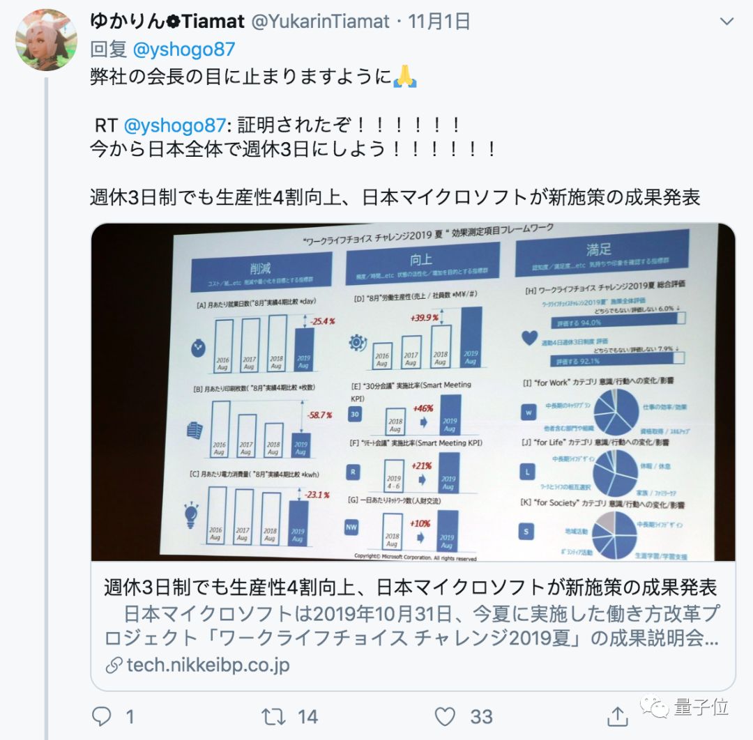 微软日本每周只上四天班，销售额提升39.9%，网友：老板快来看啊