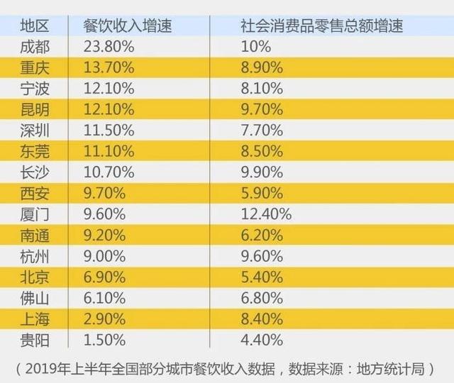 成都不围城