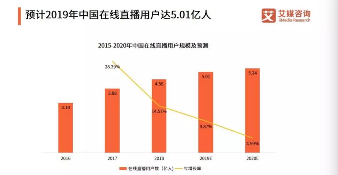 你多久没发微博了？内忧外患的微博，要入手私域流量了