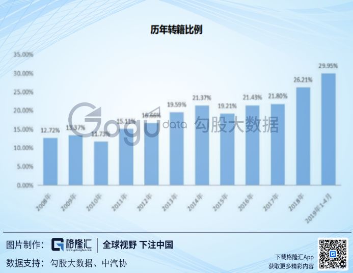 美国二手车电商启示录：优信们如何玩转？