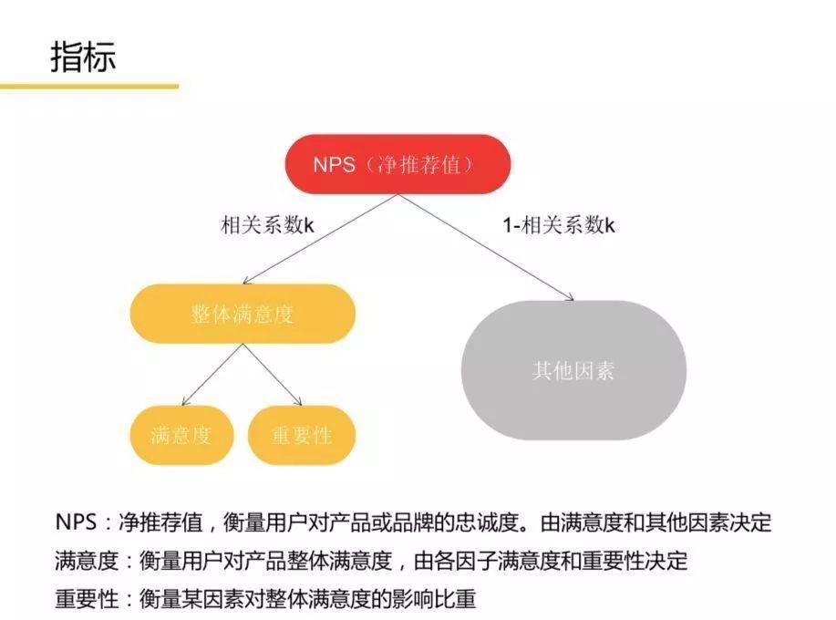 从私域流量到KOC：没钱又没想象力的2019