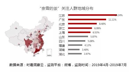 营销数据对决：喜茶 VS 奈雪の茶