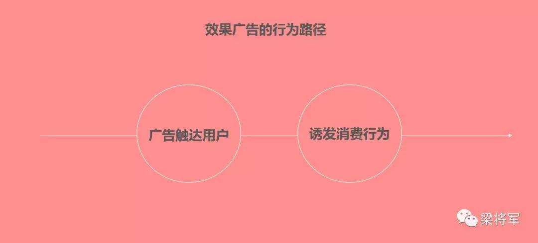 历史终会抛弃那些不懂“效果广告思维”的品牌人