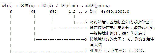 25年前，互联网大佬在最原始的论坛网上冲浪