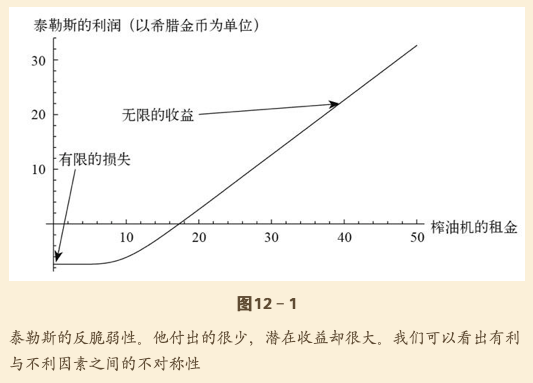 如何用小概率赚大钱？