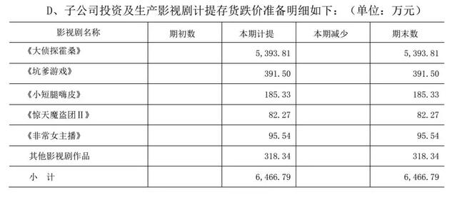 盈利2600万忽变巨亏4.64亿，“中国传媒第一股”为何被深交所连环18问？