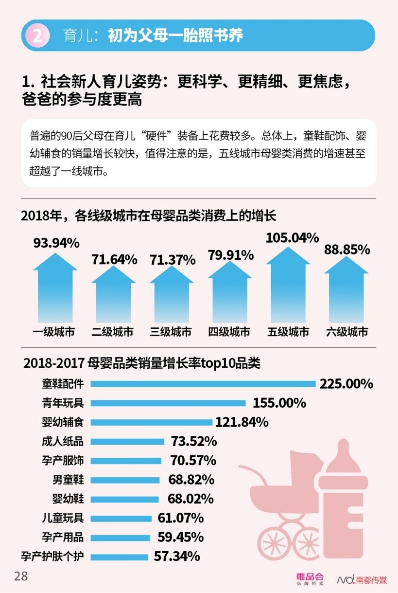 酷爱钻研产品与价格，6大趋势让你看懂90后消费需求