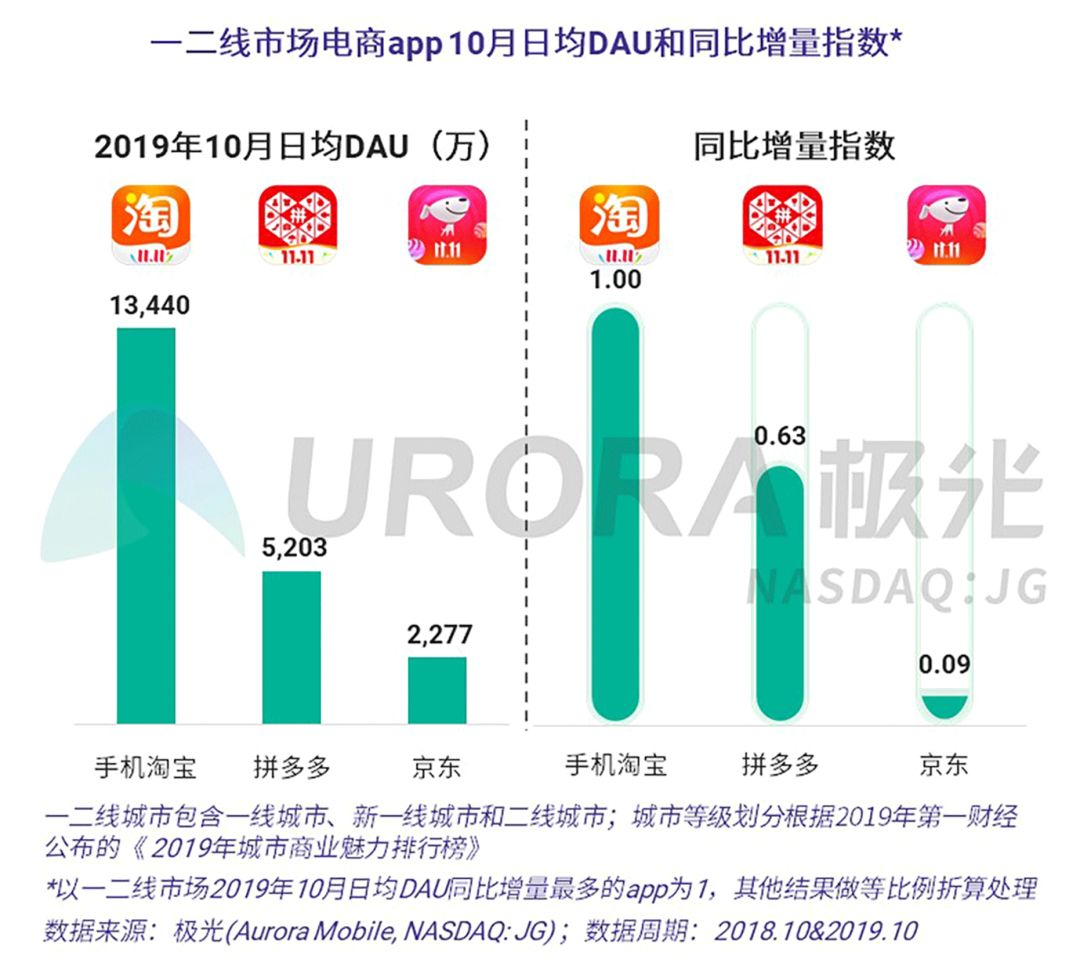 数据报告：双11“剁手”来袭，你准备好了吗？