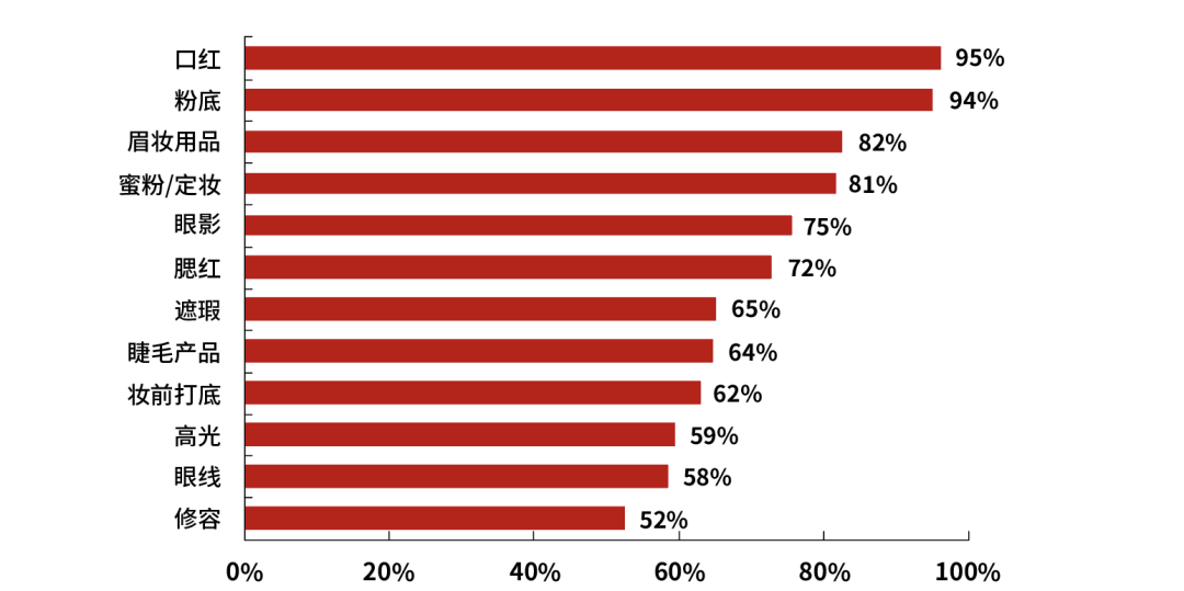 我们研究了近百家美妆品牌，发现了爆款的秘密