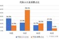 漫谈新零售：70前、70后群体的消费特征