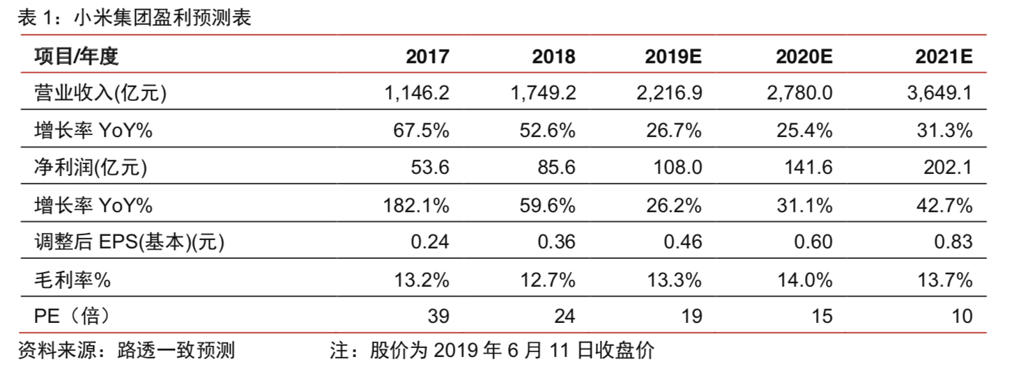 小米上市这一年是怎么过的？