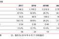 小米上市这一年是怎么过的？