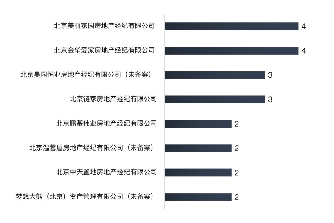 黑中介大数据：5环外野蛮生长，8成受害者忍气吞声