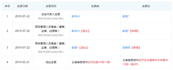 实力集团的文旅大冒险