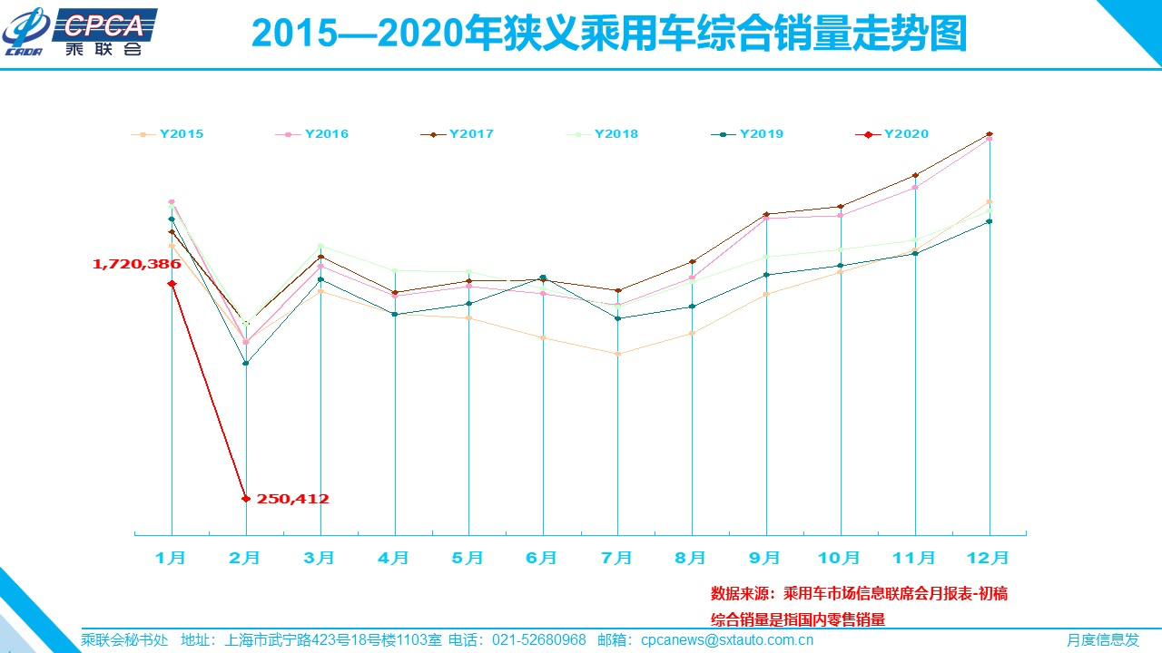 如何解救冰封车市？