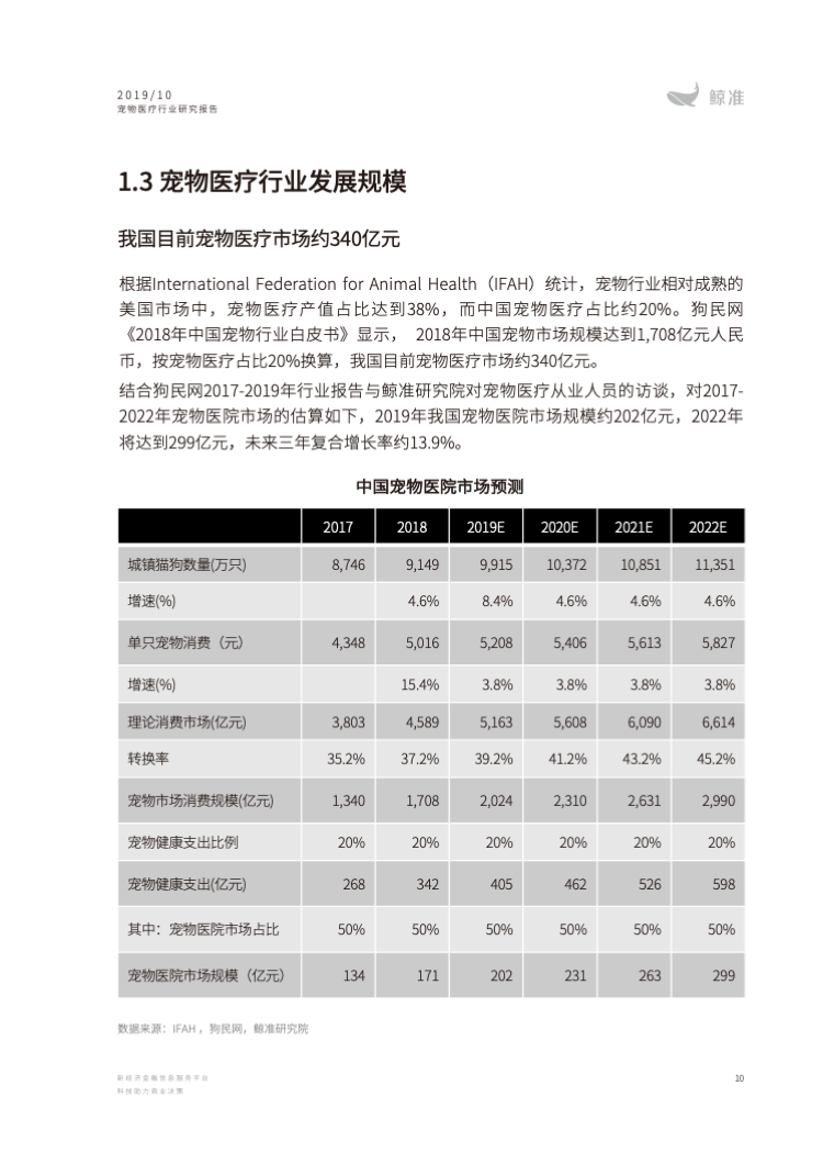 2019中国宠物医疗行业研究