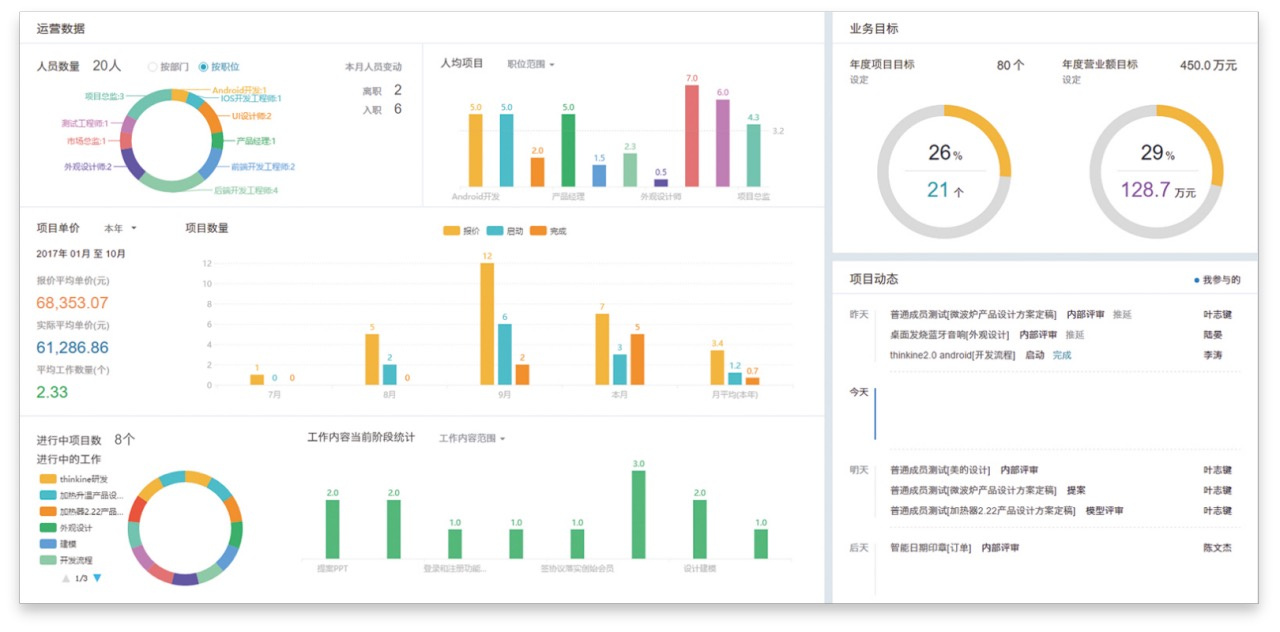 为创意行业提供标准化管理系统，thinkine获1000万元 Pre-A 轮融资