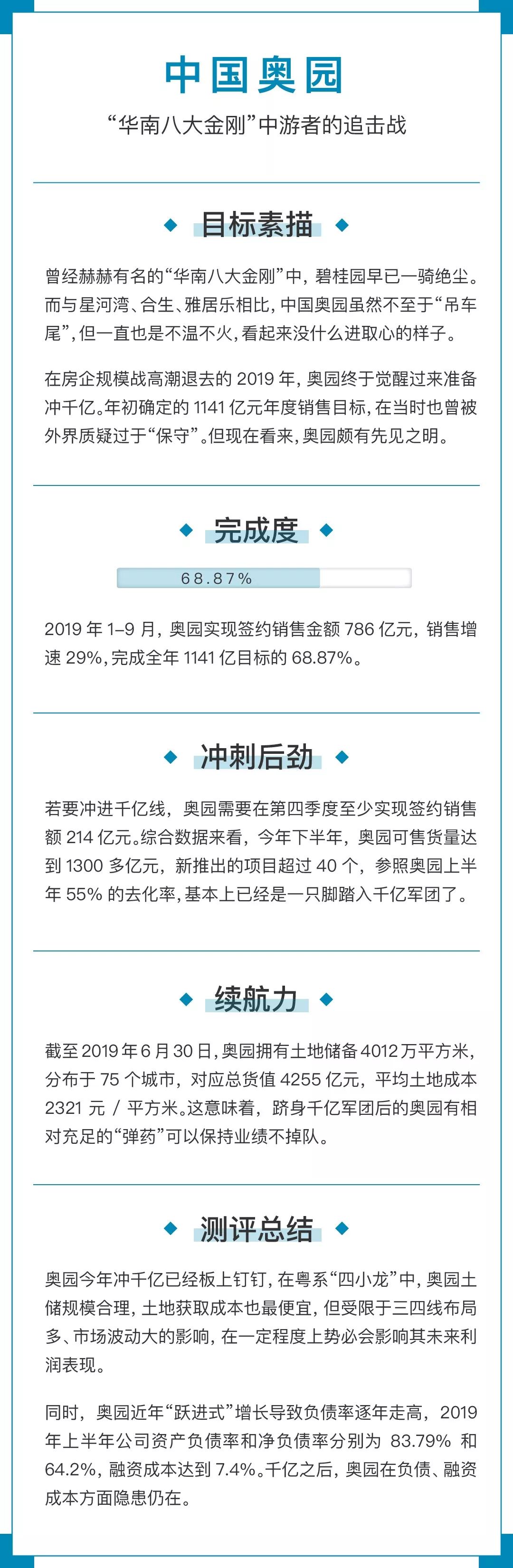 粤系“四小龙”冲千亿测评