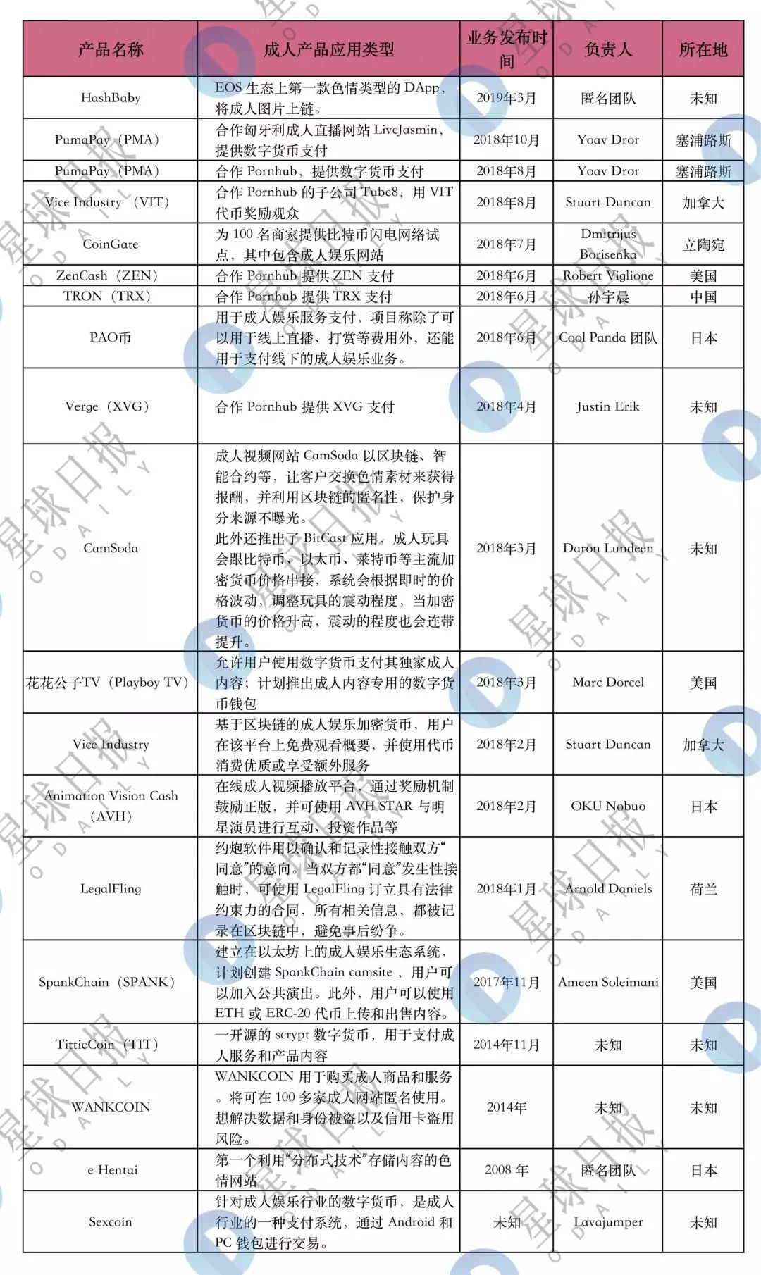 波多野结衣的“币圈地震”续：区块链成人产业正野蛮生长