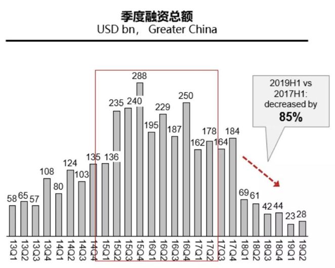 华兴资本包凡：2019 新经济观察