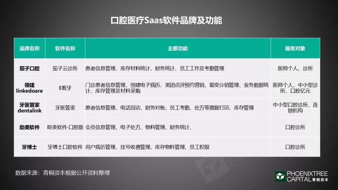 口腔医疗：如何续写速度与激情？