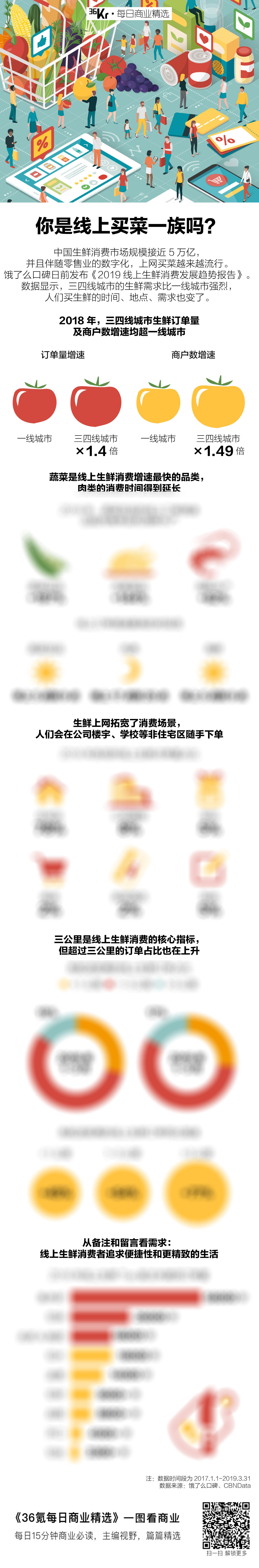 氪星晚报 | 阿里上线英文版天猫国际；华为5G手机近期正式上市；腾讯首次全面公开整体开源路线图
