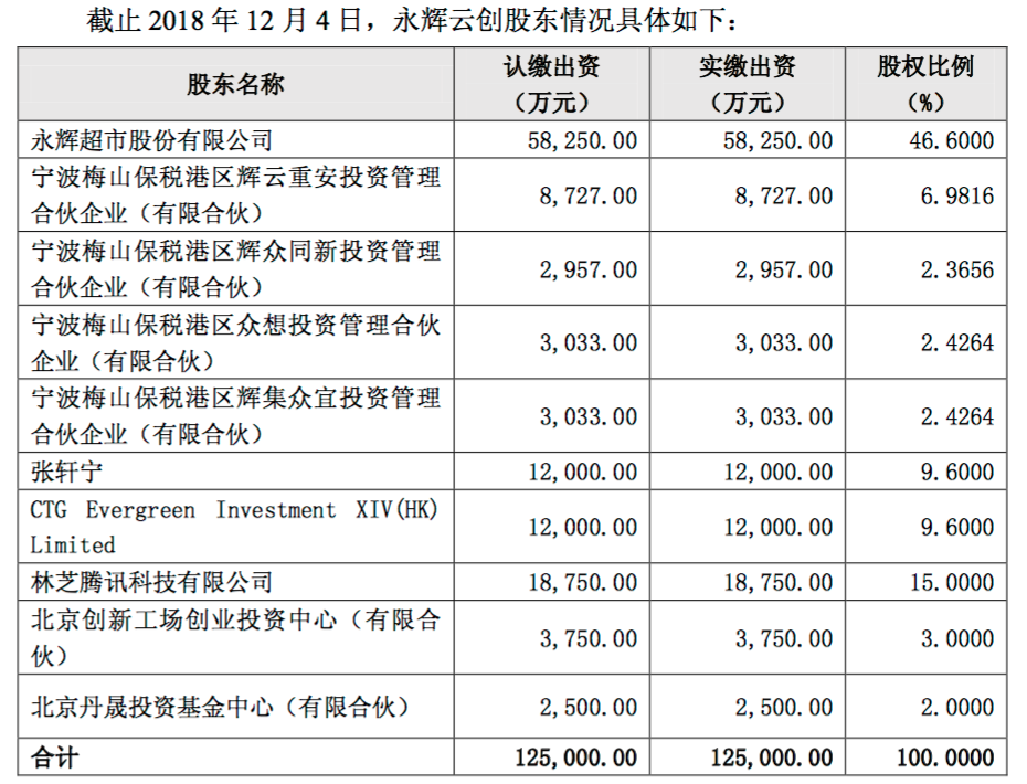 剥离云创业务、35亿入股万达商管，永辉在打什么算盘？