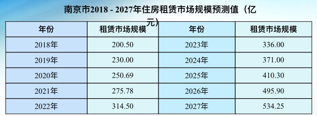 “焦虑”6月，长租市场36件大事爆发！7家融资、15起事件、7大政策，蓝领公寓先火了！