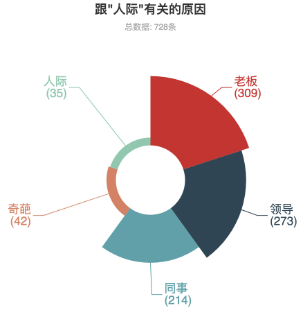 为何“爱辞职”成为了90后的又一标签？