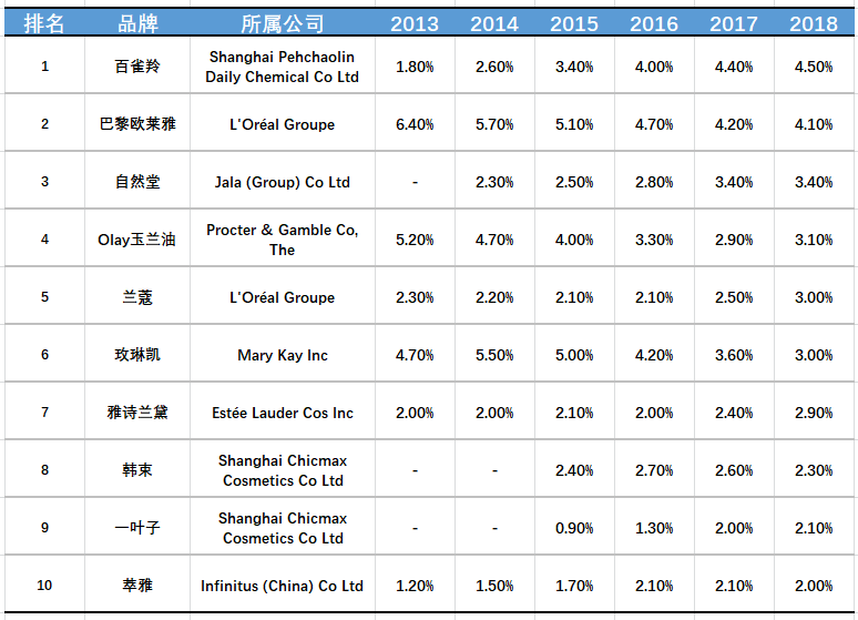 资生堂70年：日本国民美妆巨头的崛起之路