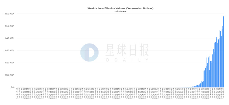 星球日报 | 孙宇晨午夜直播自证清白；Bakkt开启比特币期货合约用户测试