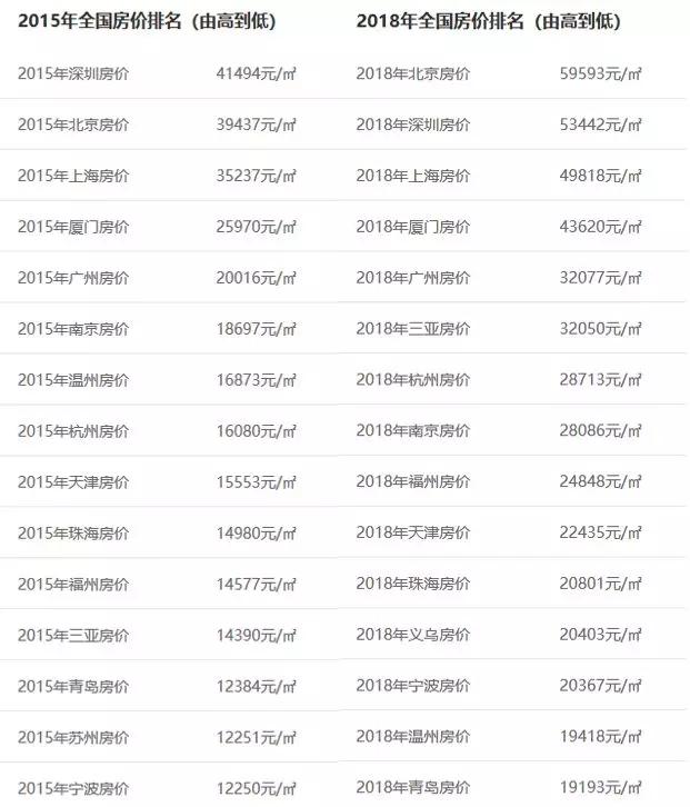 2019年，我还是买不起房