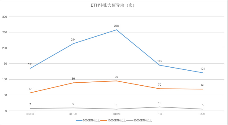ETH周报 | Harmony不支持伊斯坦布尔分叉；Gods Unchained超过加密猫顶峰交易量（11.11-11.17）