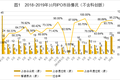 中国式IPO月报：2019年10月A股IPO及被否情况全梳理
