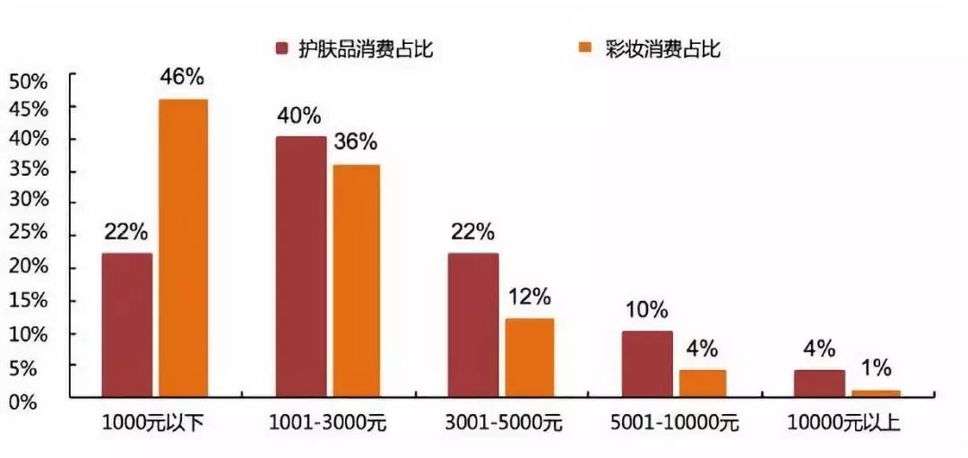 我们研究了近百家美妆品牌，发现了爆款的秘密