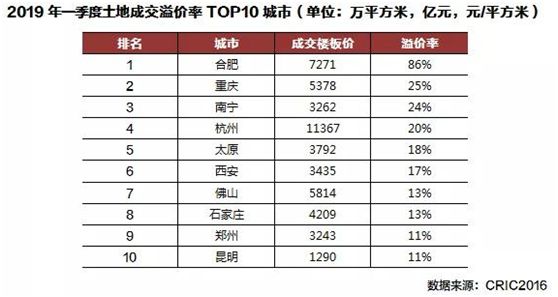 站在这一刻，观望2019年下半年楼市会怎么走？