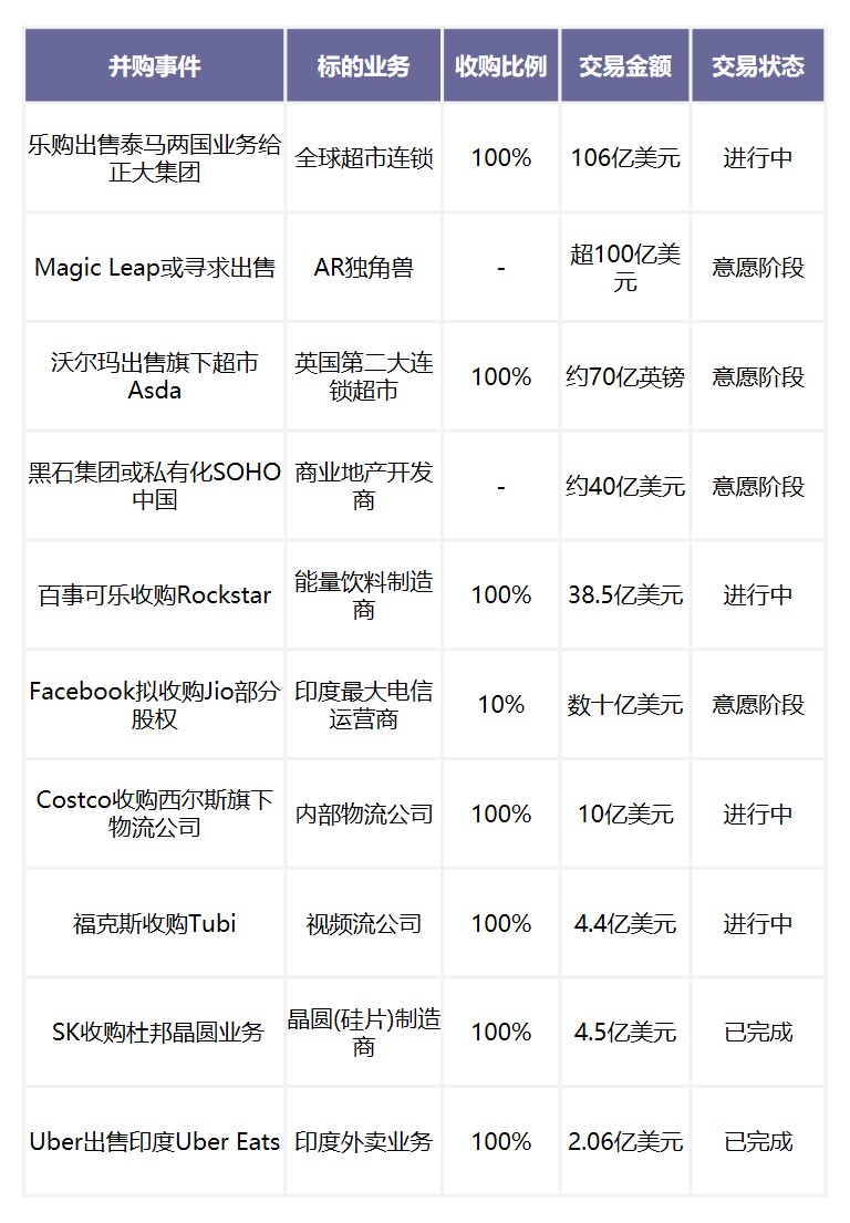 3月中国新经济并购市场月报：国内巨头频频出手，并购市场逐渐恢复活力