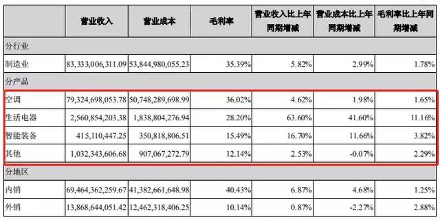 400亿格力电器股权争夺战，高瓴、厚朴花落谁家？