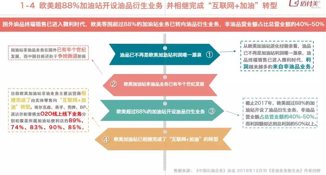 《2019互联网加油行业研究报告》发布！30万元以下私家车车主成用户主力！