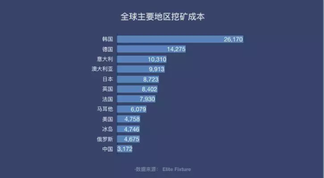 外迁、关停，“矿都”四川正遇最强监管