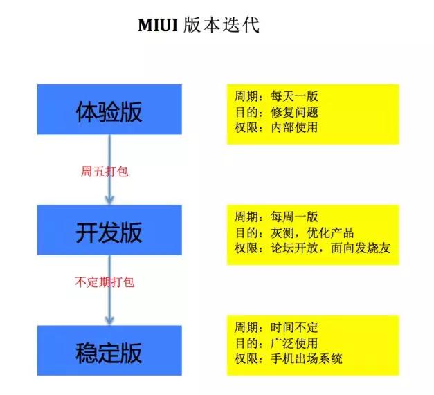 从估值2.5亿美元到500亿美元，小米的增长黑客逻辑是什么？